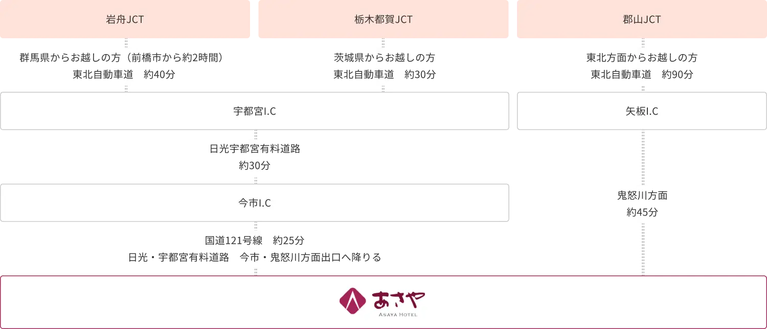 お車でお越しのお客さま