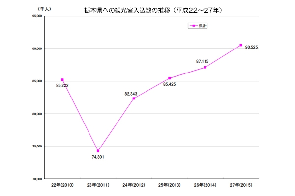 栃木県日光鬼怒川が旅行先に選ばれる理由とは 鬼怒川温泉あさやホテル 公式 栃木県日光鬼怒川が旅行先に選ばれる理由とは 鬼怒川温泉あさやホテル 公式
