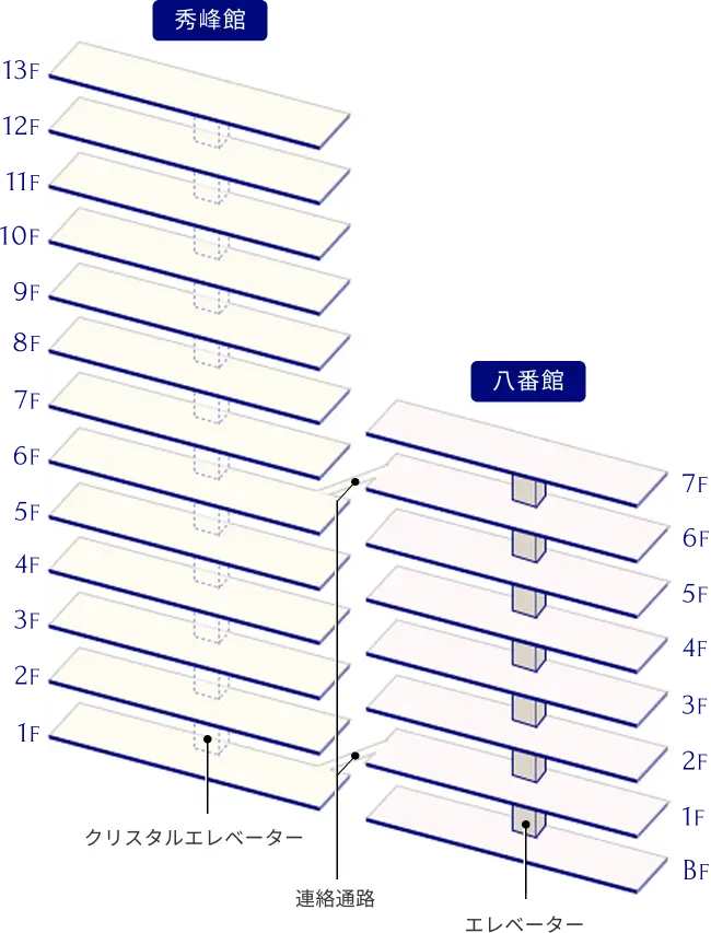 図：館内マップ