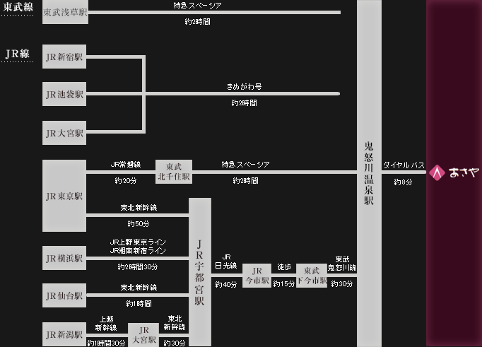 電車でのアクセス